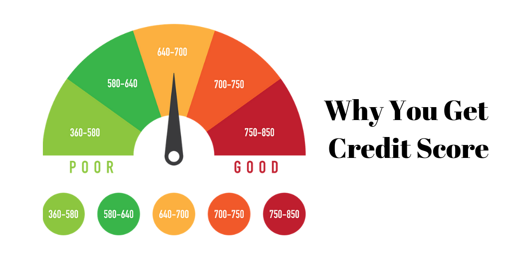 Why You Get Credit Score | LoanScribe